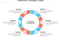 Inventory Carrying Costs Ppt Powerpoint Presentation Infographic inside Fresh Cost Presentation Template