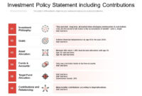 Investment Policy Statement Including Contributions | Powerpoint Slide in Investment Policy Statement Template