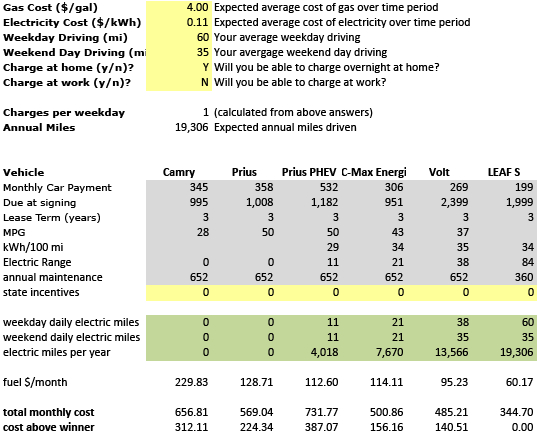 Leasing A Plug In Vehicle: Total Cost Of Ownership - Plug In for New Total Cost Of Ownership Analysis Template