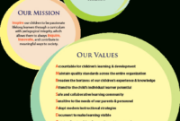 Mission And Vision Of Ambassador Kg And School, Dubai | Mission with Classroom Mission Statement Template