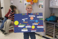 Mrs. Reese'S Third Grade: Solar System Projects for Awesome 7 Science Fair Winner Certificate Template Ideas