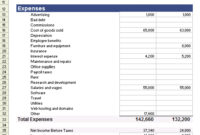 Multiple Step Income Statements | Template Business in Multi Step Income Statement Template