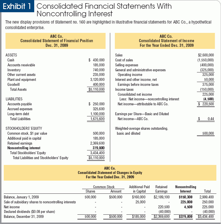 Noncontrolling Interest: Much More Than A Name Change with Gaap Cash Flow Statement Template