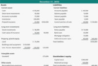 Off Balance Sheet Assets Examples | Hagalazrobtowner intended for Non Profit Profit And Loss Statement Template