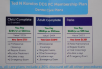 Patient Financing | Poteau, Ok | Ted Kondos Dds Pc throughout Amazing Middleman Contract Template