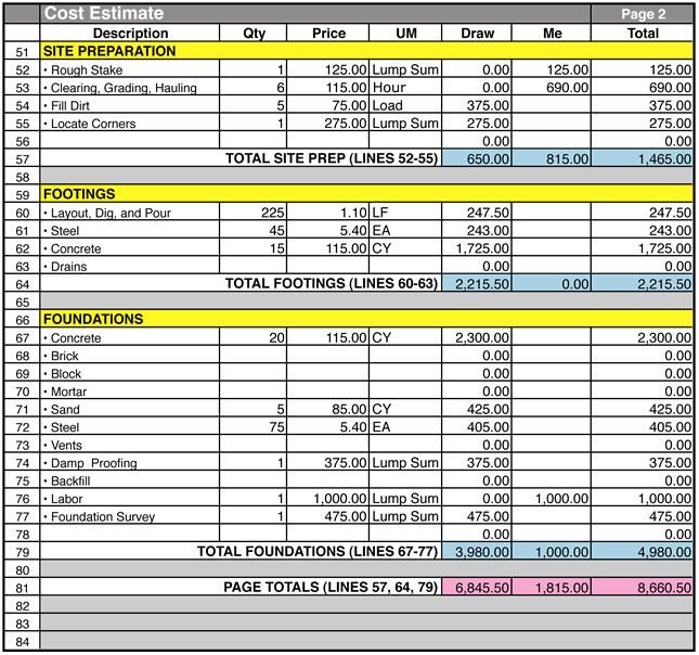 Pin On Construction Spreadsheet in New Building Cost Spreadsheet Template
