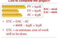 Pmta: Free Resources - Project Management Training Africa regarding Amazing Training Cost Estimate Template