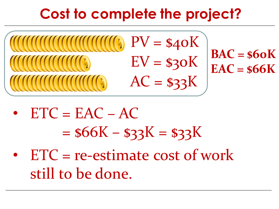 Pmta: Free Resources - Project Management Training Africa regarding Amazing Training Cost Estimate Template