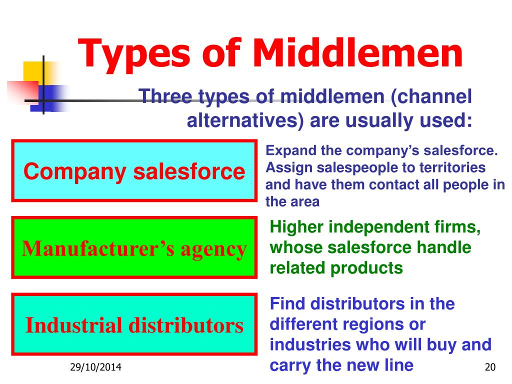 Ppt - Distribution Channels Dr. Vesselin Blagoev Powerpoint throughout Amazing Middleman Contract Template