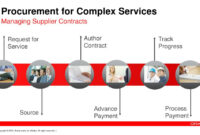 Ppt – Oracle Projects: Value Of A Project-Driven Supply Chain with Fresh Shared Savings Contract Template