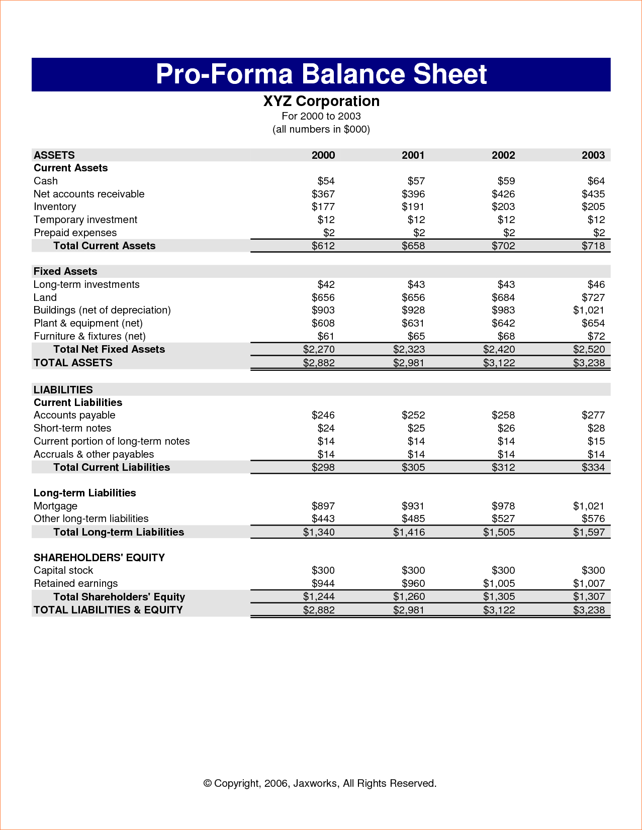 Pro Forma Income Statement with Budget Financial Statement Template