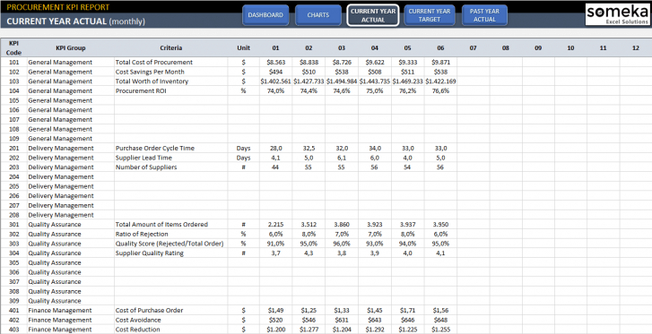 Procurement Kpi Dashboard | Metrics For Purchasing Departments | Kpi intended for Procurement Cost Saving Report Template