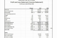 Profit And Loss Statement Template Unique 35 Profit And Loss Statement in Home Business Profit And Loss Statement Template