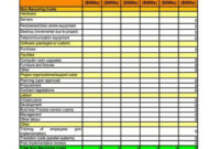 Project Cost Benefit Analysis Template – Sampletemplatess in Cost Breakdown Template For A Project