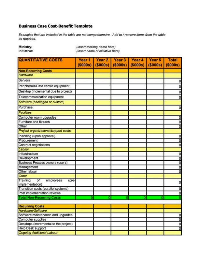 Project Cost Benefit Analysis Template - Sampletemplatess throughout Cost And Benefit Analysis Template