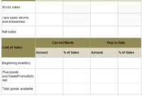 Projected Income Statement Template Free [Excel+Word+Pdf] – Excel Templates regarding Projected Income Statement Template