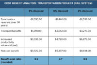 Recent Cost Benefit Analysis Worksheet | Agile Project Management throughout Employee Benefit Statement Template