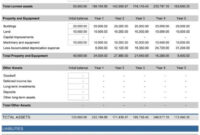 Restaurant Financial Projections Spreadsheet | Financial Plan Template with regard to Projected Financial Statement Template