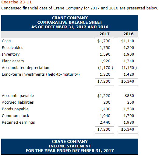 Retained Earnings Balance Sheet Example with regard to Retained Earning Statement Template