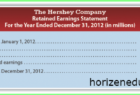 Retained Earnings Calculation Example Balance Sheet | Verkanarobtowner throughout Retained Earning Statement Template