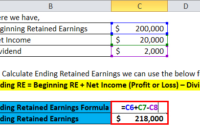 Retained Earnings Formula | Calculator (Excel Template) in Retained Earning Statement Template