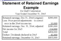 Retained Earnings Treasury Stock And The Income Statement with regard to Retained Earnings Statement Template