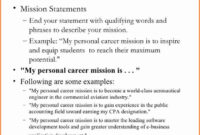 Sample Personal Brand Statements Beautiful 5 Branding Statement Exampl inside Personal Brand Statement Template