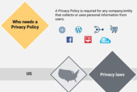 Sample Privacy Policy Template – Termsfeed | Policy Template, Privacy throughout Privacy Policy Statement Template