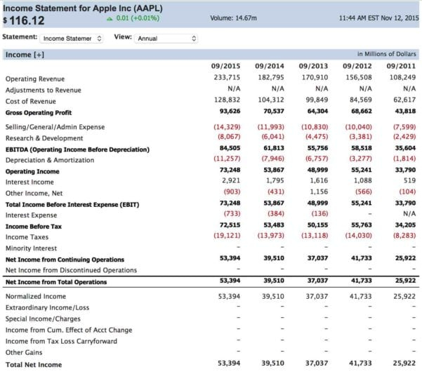Simple Income Statement Example 1 — Excelxo with regard to Easy Income Statement Template