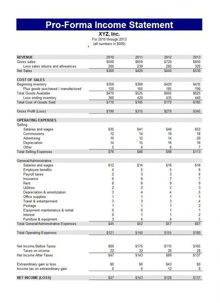 Small Business Financial Statement Template Unique Financial Statement within Corporate Financial Statement Template