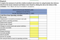 Solved Prepare A Statement Of Cash Flows Using The Indirect | Chegg pertaining to Cash Flow Statement Template Indirect Method