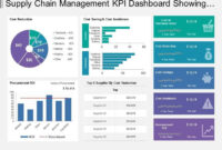 Supply_Chain_Management_Kpi_Dashboard_Showing_Cost_Reduction_And with regard to Procurement Cost Saving Report Template