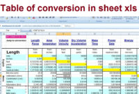 Table Of Conversion In Sheet Xls – Civil Engineering Program with Training Cost Estimate Template