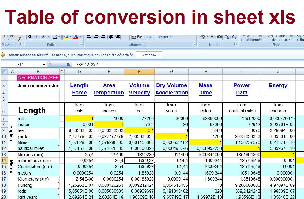 Table Of Conversion In Sheet Xls - Civil Engineering Program with Training Cost Estimate Template