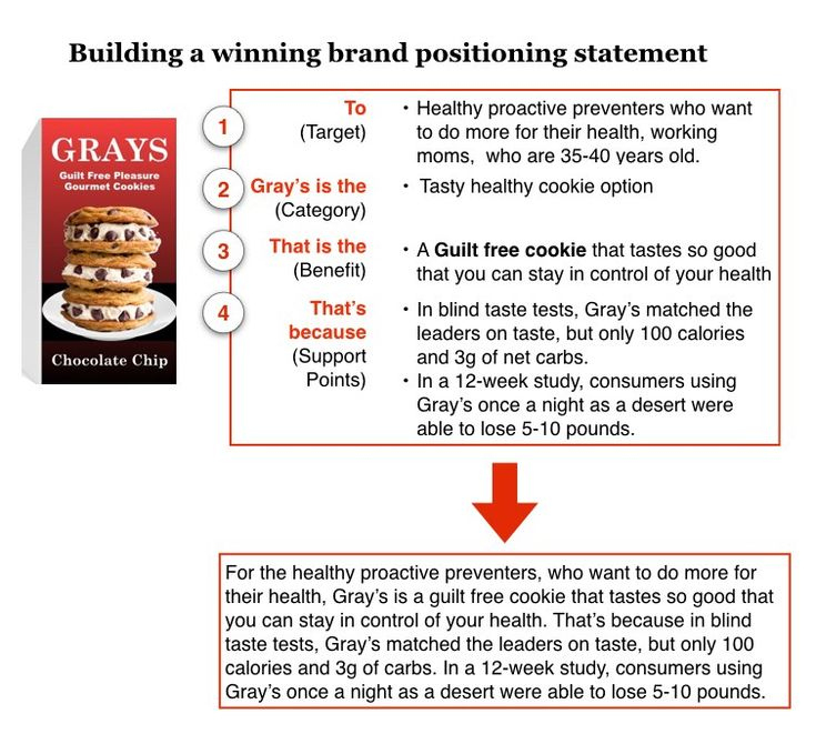 The 25+ Best Brand Positioning Statement Ideas On Pinterest | Personal regarding Brand Positioning Statement Template