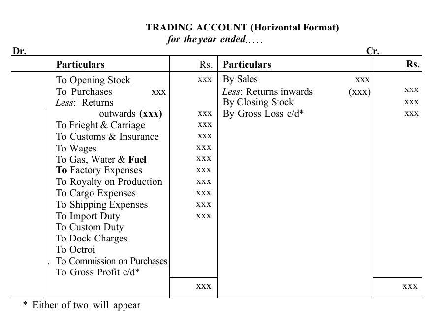 Trading Account (Horizontal Format) For The Year Ended Dr. Cr pertaining to Royalty Statement Template
