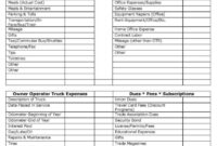 Uber Driver Profit Spreadsheet Throughout Truck Driver Profit And Loss pertaining to Trucking Profit And Loss Statement Template