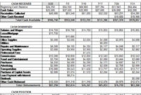 Weekly Cash Flow Projection | Cash Flow Statement, Cash Flow Plan, Cash pertaining to Projected Financial Statement Template